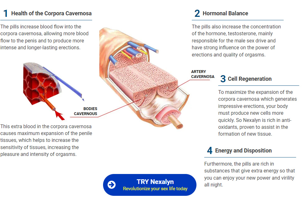 Men's Health Review: Nexalyn