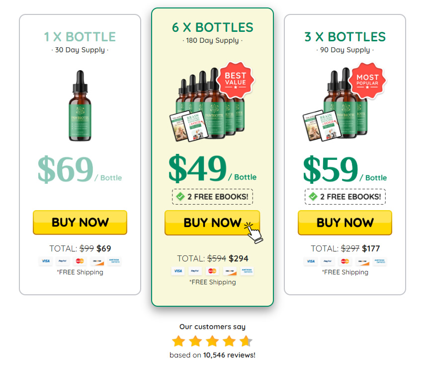 Pawbiotix Review: The Perfect Solution for Your Dog’s Gut Health Reviews
