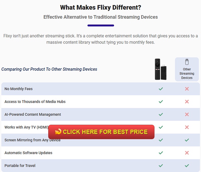 Flixy TV Stick Review: Honest Flixy Reviews & Streaming Upgrade